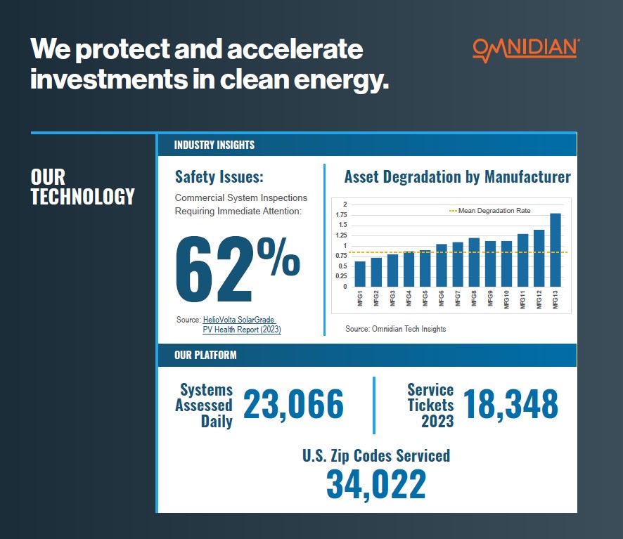 We protect and accelerate investments in clean energy through our performance assurance guarantee.
