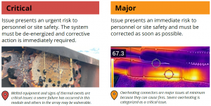 An image showing the definitions of "critical" solar safety risk vs. "major" risk, along with accompanying pictures to show the severity in difference between these types of issues